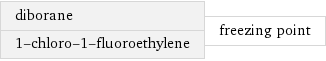 diborane 1-chloro-1-fluoroethylene | freezing point