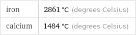 iron | 2861 °C (degrees Celsius) calcium | 1484 °C (degrees Celsius)