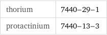 thorium | 7440-29-1 protactinium | 7440-13-3