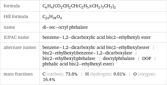 formula | C_6H_4[CO_2CH_2CH(C_2H_5)(CH_2)_3CH_3]_2 Hill formula | C_24H_38O_4 name | di-sec-octyl phthalate IUPAC name | benzene-1, 2-dicarboxylic acid bis(2-ethylhexyl) ester alternate names | benzene-1, 2-dicarboxylic acid bis(2-ethylhexyl)ester | bis(2-ethylhexyl)benzene-1, 2-dicarboxylate | bis(2-ethylhexyl)phthalate | dioctylphthalate | DOP | phthalic acid bis(2-ethylhexyl ester) mass fractions | C (carbon) 73.8% | H (hydrogen) 9.81% | O (oxygen) 16.4%