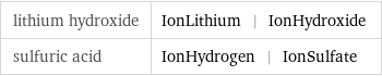 lithium hydroxide | IonLithium | IonHydroxide sulfuric acid | IonHydrogen | IonSulfate