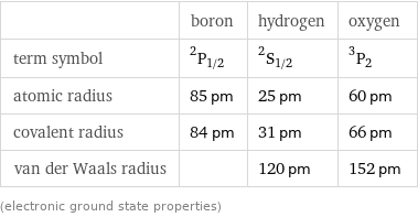  | boron | hydrogen | oxygen term symbol | ^2P_(1/2) | ^2S_(1/2) | ^3P_2 atomic radius | 85 pm | 25 pm | 60 pm covalent radius | 84 pm | 31 pm | 66 pm van der Waals radius | | 120 pm | 152 pm (electronic ground state properties)