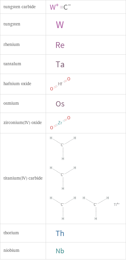 Structure diagrams