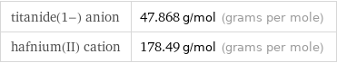 titanide(1-) anion | 47.868 g/mol (grams per mole) hafnium(II) cation | 178.49 g/mol (grams per mole)