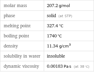molar mass | 207.2 g/mol phase | solid (at STP) melting point | 327.4 °C boiling point | 1740 °C density | 11.34 g/cm^3 solubility in water | insoluble dynamic viscosity | 0.00183 Pa s (at 38 °C)