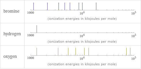 Reactivity