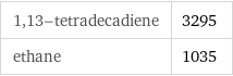 1, 13-tetradecadiene | 3295 ethane | 1035