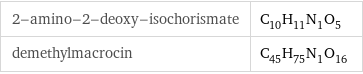 2-amino-2-deoxy-isochorismate | C_10H_11N_1O_5 demethylmacrocin | C_45H_75N_1O_16