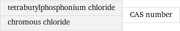 tetrabutylphosphonium chloride chromous chloride | CAS number