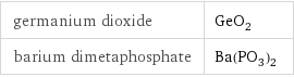 germanium dioxide | GeO_2 barium dimetaphosphate | Ba(PO_3)_2