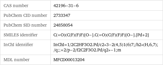 CAS number | 42196-31-6 PubChem CID number | 2733347 PubChem SID number | 24858054 SMILES identifier | C(=O)(C(F)(F)F)[O-].C(=O)(C(F)(F)F)[O-].[Pd+2] InChI identifier | InChI=1/2C2HF3O2.Pd/c2*3-2(4, 5)1(6)7;/h2*(H, 6, 7);/q;;+2/p-2/f2C2F3O2.Pd/q2*-1;m MDL number | MFCD00013204