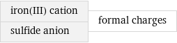 iron(III) cation sulfide anion | formal charges