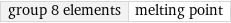 group 8 elements | melting point