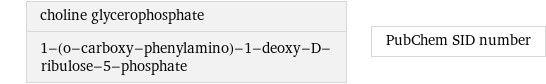 choline glycerophosphate 1-(o-carboxy-phenylamino)-1-deoxy-D-ribulose-5-phosphate | PubChem SID number