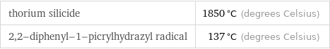 thorium silicide | 1850 °C (degrees Celsius) 2, 2-diphenyl-1-picrylhydrazyl radical | 137 °C (degrees Celsius)