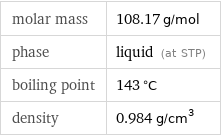 molar mass | 108.17 g/mol phase | liquid (at STP) boiling point | 143 °C density | 0.984 g/cm^3