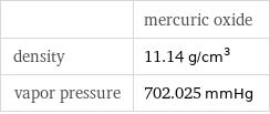  | mercuric oxide density | 11.14 g/cm^3 vapor pressure | 702.025 mmHg