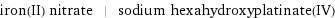 iron(II) nitrate | sodium hexahydroxyplatinate(IV)