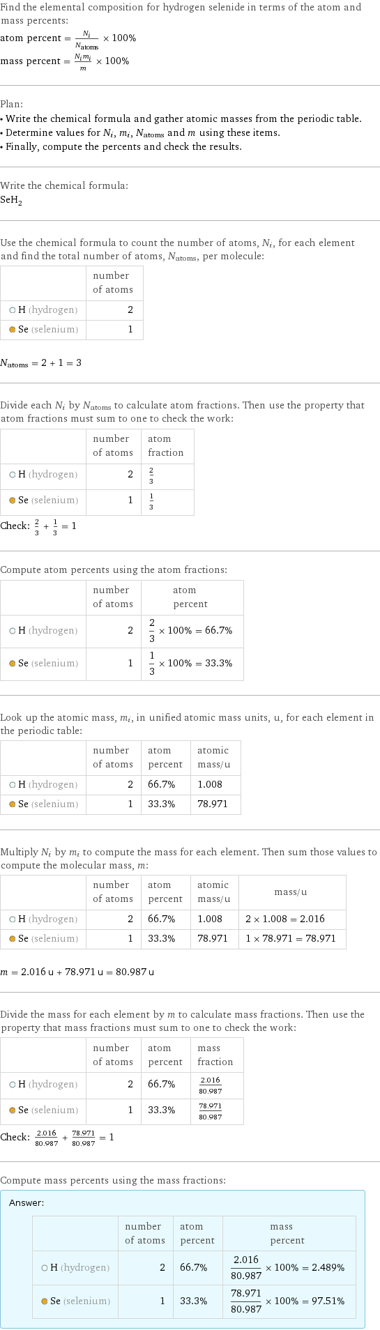 Find the elemental composition for hydrogen selenide in terms of the atom and mass percents: atom percent = N_i/N_atoms × 100% mass percent = (N_im_i)/m × 100% Plan: • Write the chemical formula and gather atomic masses from the periodic table. • Determine values for N_i, m_i, N_atoms and m using these items. • Finally, compute the percents and check the results. Write the chemical formula: SeH_2 Use the chemical formula to count the number of atoms, N_i, for each element and find the total number of atoms, N_atoms, per molecule:  | number of atoms  H (hydrogen) | 2  Se (selenium) | 1  N_atoms = 2 + 1 = 3 Divide each N_i by N_atoms to calculate atom fractions. Then use the property that atom fractions must sum to one to check the work:  | number of atoms | atom fraction  H (hydrogen) | 2 | 2/3  Se (selenium) | 1 | 1/3 Check: 2/3 + 1/3 = 1 Compute atom percents using the atom fractions:  | number of atoms | atom percent  H (hydrogen) | 2 | 2/3 × 100% = 66.7%  Se (selenium) | 1 | 1/3 × 100% = 33.3% Look up the atomic mass, m_i, in unified atomic mass units, u, for each element in the periodic table:  | number of atoms | atom percent | atomic mass/u  H (hydrogen) | 2 | 66.7% | 1.008  Se (selenium) | 1 | 33.3% | 78.971 Multiply N_i by m_i to compute the mass for each element. Then sum those values to compute the molecular mass, m:  | number of atoms | atom percent | atomic mass/u | mass/u  H (hydrogen) | 2 | 66.7% | 1.008 | 2 × 1.008 = 2.016  Se (selenium) | 1 | 33.3% | 78.971 | 1 × 78.971 = 78.971  m = 2.016 u + 78.971 u = 80.987 u Divide the mass for each element by m to calculate mass fractions. Then use the property that mass fractions must sum to one to check the work:  | number of atoms | atom percent | mass fraction  H (hydrogen) | 2 | 66.7% | 2.016/80.987  Se (selenium) | 1 | 33.3% | 78.971/80.987 Check: 2.016/80.987 + 78.971/80.987 = 1 Compute mass percents using the mass fractions: Answer: |   | | number of atoms | atom percent | mass percent  H (hydrogen) | 2 | 66.7% | 2.016/80.987 × 100% = 2.489%  Se (selenium) | 1 | 33.3% | 78.971/80.987 × 100% = 97.51%