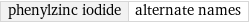 phenylzinc iodide | alternate names