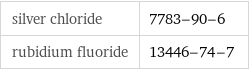 silver chloride | 7783-90-6 rubidium fluoride | 13446-74-7