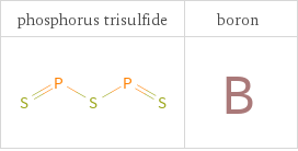 Structure diagrams