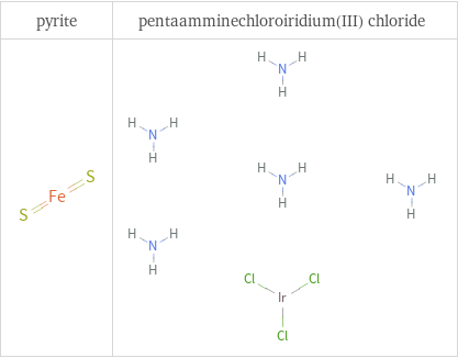 Structure diagrams