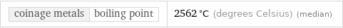 coinage metals | boiling point | 2562 °C (degrees Celsius) (median)