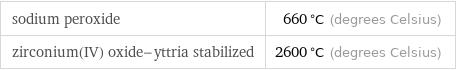 sodium peroxide | 660 °C (degrees Celsius) zirconium(IV) oxide-yttria stabilized | 2600 °C (degrees Celsius)