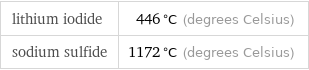 lithium iodide | 446 °C (degrees Celsius) sodium sulfide | 1172 °C (degrees Celsius)