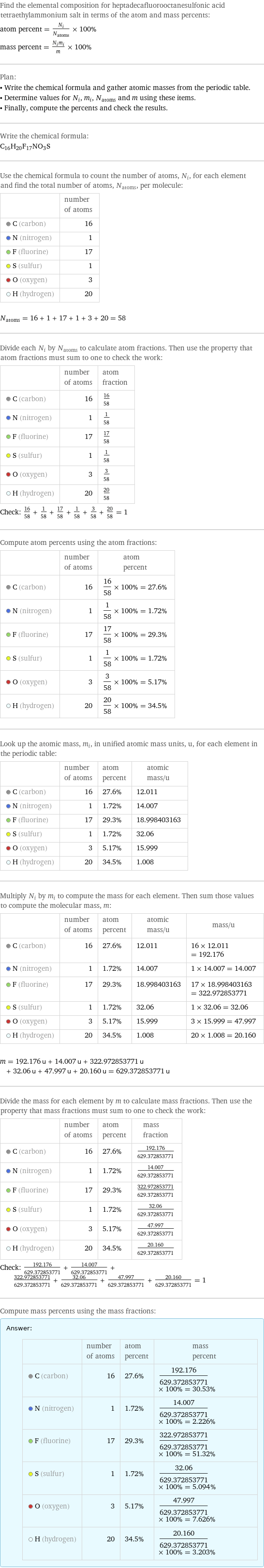 Find the elemental composition for heptadecafluorooctanesulfonic acid tetraethylammonium salt in terms of the atom and mass percents: atom percent = N_i/N_atoms × 100% mass percent = (N_im_i)/m × 100% Plan: • Write the chemical formula and gather atomic masses from the periodic table. • Determine values for N_i, m_i, N_atoms and m using these items. • Finally, compute the percents and check the results. Write the chemical formula: C_16H_20F_17NO_3S Use the chemical formula to count the number of atoms, N_i, for each element and find the total number of atoms, N_atoms, per molecule:  | number of atoms  C (carbon) | 16  N (nitrogen) | 1  F (fluorine) | 17  S (sulfur) | 1  O (oxygen) | 3  H (hydrogen) | 20  N_atoms = 16 + 1 + 17 + 1 + 3 + 20 = 58 Divide each N_i by N_atoms to calculate atom fractions. Then use the property that atom fractions must sum to one to check the work:  | number of atoms | atom fraction  C (carbon) | 16 | 16/58  N (nitrogen) | 1 | 1/58  F (fluorine) | 17 | 17/58  S (sulfur) | 1 | 1/58  O (oxygen) | 3 | 3/58  H (hydrogen) | 20 | 20/58 Check: 16/58 + 1/58 + 17/58 + 1/58 + 3/58 + 20/58 = 1 Compute atom percents using the atom fractions:  | number of atoms | atom percent  C (carbon) | 16 | 16/58 × 100% = 27.6%  N (nitrogen) | 1 | 1/58 × 100% = 1.72%  F (fluorine) | 17 | 17/58 × 100% = 29.3%  S (sulfur) | 1 | 1/58 × 100% = 1.72%  O (oxygen) | 3 | 3/58 × 100% = 5.17%  H (hydrogen) | 20 | 20/58 × 100% = 34.5% Look up the atomic mass, m_i, in unified atomic mass units, u, for each element in the periodic table:  | number of atoms | atom percent | atomic mass/u  C (carbon) | 16 | 27.6% | 12.011  N (nitrogen) | 1 | 1.72% | 14.007  F (fluorine) | 17 | 29.3% | 18.998403163  S (sulfur) | 1 | 1.72% | 32.06  O (oxygen) | 3 | 5.17% | 15.999  H (hydrogen) | 20 | 34.5% | 1.008 Multiply N_i by m_i to compute the mass for each element. Then sum those values to compute the molecular mass, m:  | number of atoms | atom percent | atomic mass/u | mass/u  C (carbon) | 16 | 27.6% | 12.011 | 16 × 12.011 = 192.176  N (nitrogen) | 1 | 1.72% | 14.007 | 1 × 14.007 = 14.007  F (fluorine) | 17 | 29.3% | 18.998403163 | 17 × 18.998403163 = 322.972853771  S (sulfur) | 1 | 1.72% | 32.06 | 1 × 32.06 = 32.06  O (oxygen) | 3 | 5.17% | 15.999 | 3 × 15.999 = 47.997  H (hydrogen) | 20 | 34.5% | 1.008 | 20 × 1.008 = 20.160  m = 192.176 u + 14.007 u + 322.972853771 u + 32.06 u + 47.997 u + 20.160 u = 629.372853771 u Divide the mass for each element by m to calculate mass fractions. Then use the property that mass fractions must sum to one to check the work:  | number of atoms | atom percent | mass fraction  C (carbon) | 16 | 27.6% | 192.176/629.372853771  N (nitrogen) | 1 | 1.72% | 14.007/629.372853771  F (fluorine) | 17 | 29.3% | 322.972853771/629.372853771  S (sulfur) | 1 | 1.72% | 32.06/629.372853771  O (oxygen) | 3 | 5.17% | 47.997/629.372853771  H (hydrogen) | 20 | 34.5% | 20.160/629.372853771 Check: 192.176/629.372853771 + 14.007/629.372853771 + 322.972853771/629.372853771 + 32.06/629.372853771 + 47.997/629.372853771 + 20.160/629.372853771 = 1 Compute mass percents using the mass fractions: Answer: |   | | number of atoms | atom percent | mass percent  C (carbon) | 16 | 27.6% | 192.176/629.372853771 × 100% = 30.53%  N (nitrogen) | 1 | 1.72% | 14.007/629.372853771 × 100% = 2.226%  F (fluorine) | 17 | 29.3% | 322.972853771/629.372853771 × 100% = 51.32%  S (sulfur) | 1 | 1.72% | 32.06/629.372853771 × 100% = 5.094%  O (oxygen) | 3 | 5.17% | 47.997/629.372853771 × 100% = 7.626%  H (hydrogen) | 20 | 34.5% | 20.160/629.372853771 × 100% = 3.203%