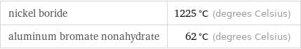 nickel boride | 1225 °C (degrees Celsius) aluminum bromate nonahydrate | 62 °C (degrees Celsius)