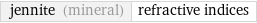 jennite (mineral) | refractive indices