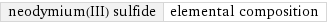 neodymium(III) sulfide | elemental composition