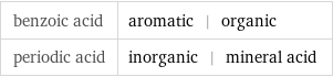 benzoic acid | aromatic | organic periodic acid | inorganic | mineral acid