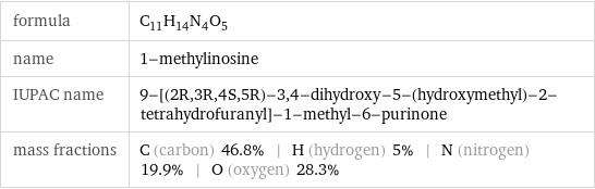 formula | C_11H_14N_4O_5 name | 1-methylinosine IUPAC name | 9-[(2R, 3R, 4S, 5R)-3, 4-dihydroxy-5-(hydroxymethyl)-2-tetrahydrofuranyl]-1-methyl-6-purinone mass fractions | C (carbon) 46.8% | H (hydrogen) 5% | N (nitrogen) 19.9% | O (oxygen) 28.3%