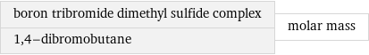 boron tribromide dimethyl sulfide complex 1, 4-dibromobutane | molar mass