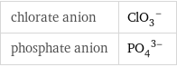 chlorate anion | (ClO_3)^- phosphate anion | (PO_4)^(3-)