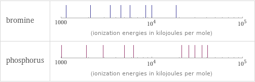 Reactivity