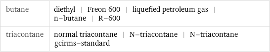 butane | diethyl | Freon 600 | liquefied petroleum gas | n-butane | R-600 triacontane | normal triacontane | N-triacontane | N-triacontane gcirms-standard