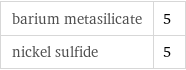 barium metasilicate | 5 nickel sulfide | 5