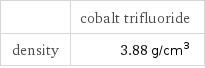 | cobalt trifluoride density | 3.88 g/cm^3