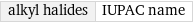 alkyl halides | IUPAC name