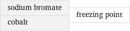 sodium bromate cobalt | freezing point