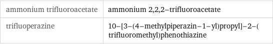 ammonium trifluoroacetate | ammonium 2, 2, 2-trifluoroacetate trifluoperazine | 10-[3-(4-methylpiperazin-1-yl)propyl]-2-(trifluoromethyl)phenothiazine