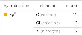 hybridization | element | count  sp^3 | C (carbon) | 12  | Cl (chlorine) | 2  | N (nitrogen) | 2