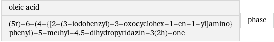 oleic acid (5r)-6-(4-{[2-(3-iodobenzyl)-3-oxocyclohex-1-en-1-yl]amino}phenyl)-5-methyl-4, 5-dihydropyridazin-3(2h)-one | phase