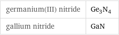 germanium(III) nitride | Ge_3N_4 gallium nitride | GaN