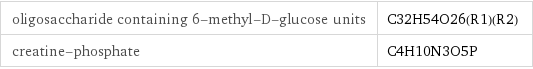 oligosaccharide containing 6-methyl-D-glucose units | C32H54O26(R1)(R2) creatine-phosphate | C4H10N3O5P