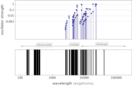 Atomic spectrum